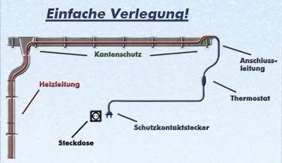 Dachrinnenheizung 15 m