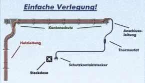 Dachrinnenheizung 15 m